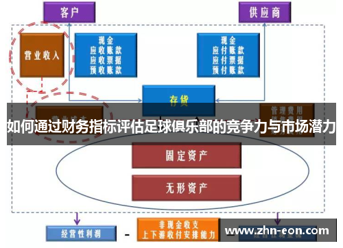 如何通过财务指标评估足球俱乐部的竞争力与市场潜力