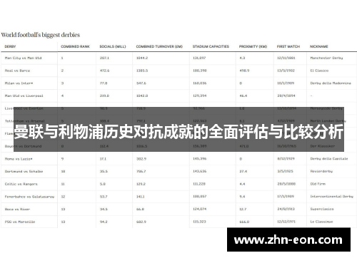 曼联与利物浦历史对抗成就的全面评估与比较分析