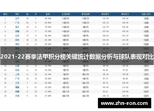 2021-22赛季法甲积分榜关键统计数据分析与球队表现对比