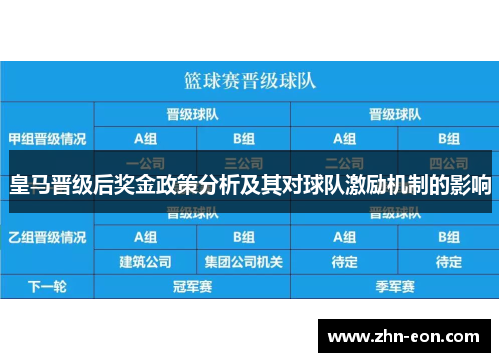 皇马晋级后奖金政策分析及其对球队激励机制的影响
