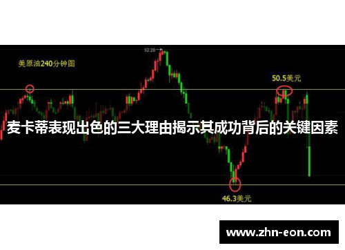 麦卡蒂表现出色的三大理由揭示其成功背后的关键因素