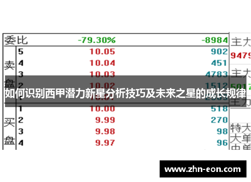 如何识别西甲潜力新星分析技巧及未来之星的成长规律